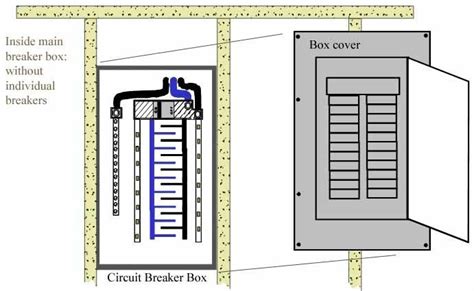 main breaker box home electrical wiring house wiring breaker box