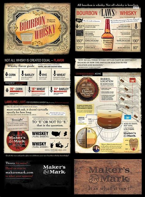 Bourbon Vs Whisky Maker’s Mark Kentucky Straight
