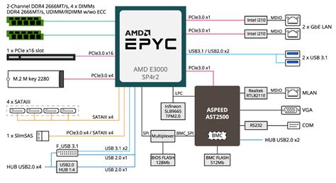 Gigabyte Mj11 Ec0 Amd Epyc 3151 Mitx Motherboard Released