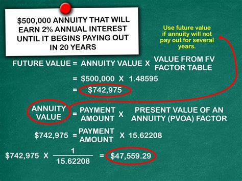 calculate annuity payments  steps  pictures