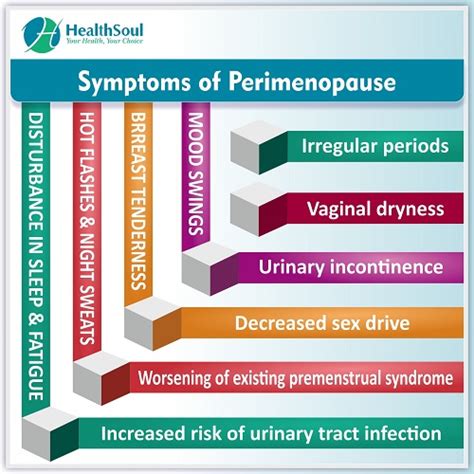 Perimenopause Symptoms Diagnosis And Treatment Healthsoul