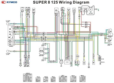chinese scooter cdi wiring diagram wiring diagram
