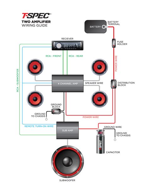 car amplifier wiring diagram installation wiring diagram  schematics