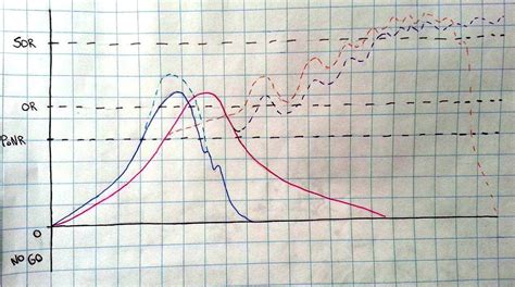 so i tried to explain my [orgasms in a graph] sex