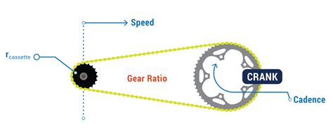 bike gearing putting theory  practice       crankset  chainrings