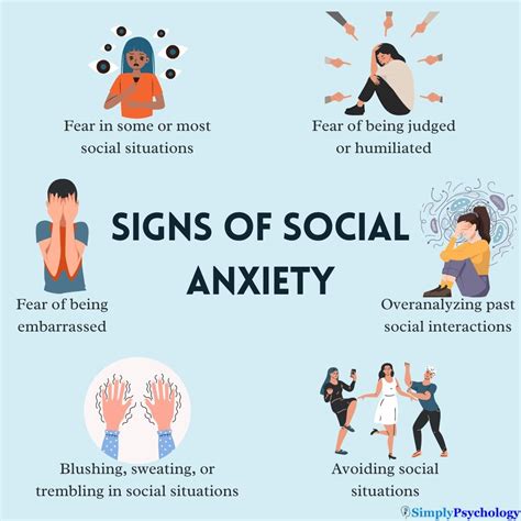 social anxiety disorder symptoms