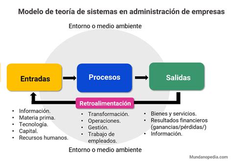 arriba  imagen modelo de sistema abierto de una empresa ejemplo abzlocalmx