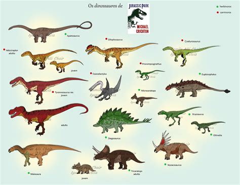 dinosaurs  jurassic world