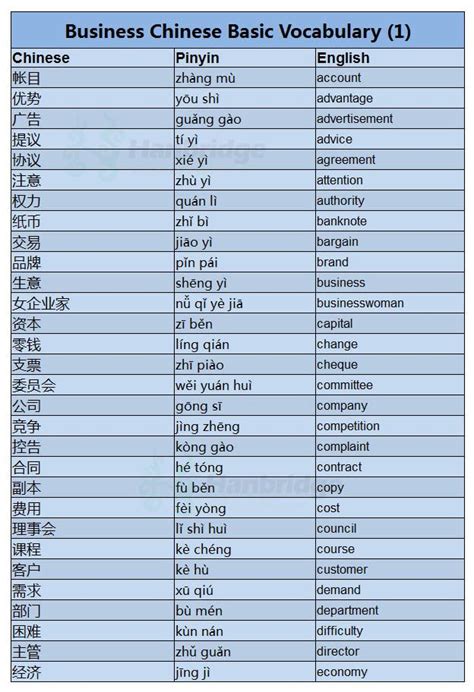 business chinese vocabulary list chinese language  chinese language learning japanese