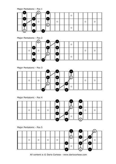 Major Pentatonic Scale Bass Guitar Bass Guitar Chords Mandolin