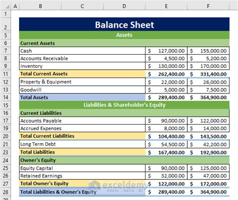 excel balance sheet template ubicaciondepersonascdmxgobmx