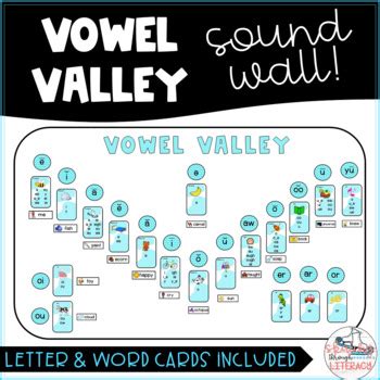 vowel valley sound wall classroom display  skatingthroughliteracy
