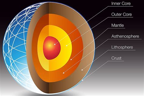 abundant elements   earths crust worldatlas