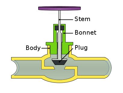 plug valves information engineering