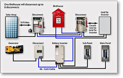 rv inverter wiring diagram