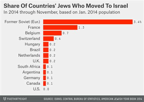 a historical look at the immigration of french jews to israel