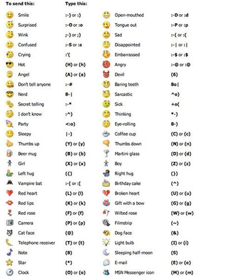 Texting Abbreviations And Symbols Meanings Guide To Msn