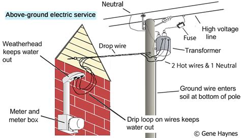 home wiring   hot