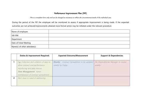 performance improvement plan templates examples