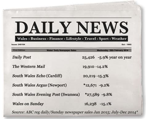 newspapers circulation figures ae   counterparts