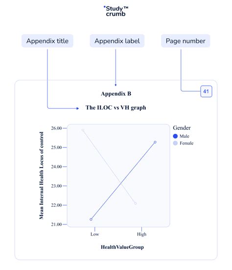 appendix chart