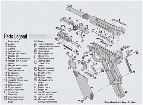 exploded view  luger pistol  official journal   nra