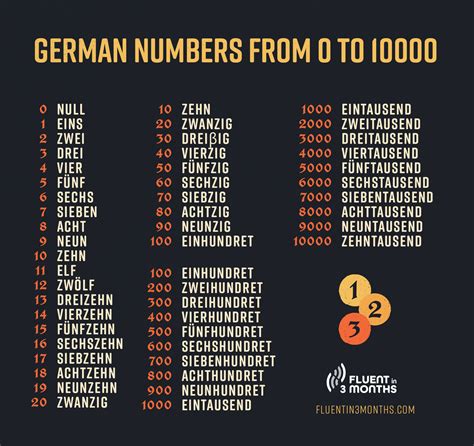 german numbers learn  count      german