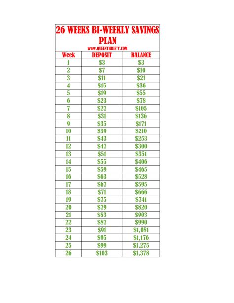 weeks bi weekly savings plan  printable  templateroller