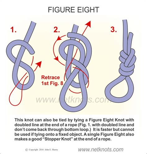 figure  knot   tie  figure  knot