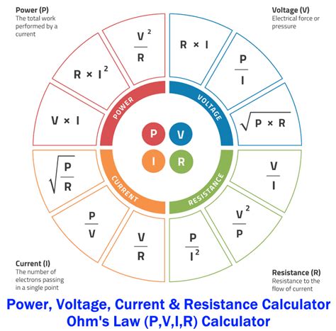 power voltage current resistance calculator pvir calculator