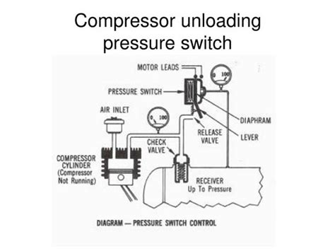 schematic air compressor pressure switch diagram
