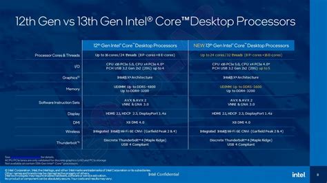 intel  gen processors specifications leaked core