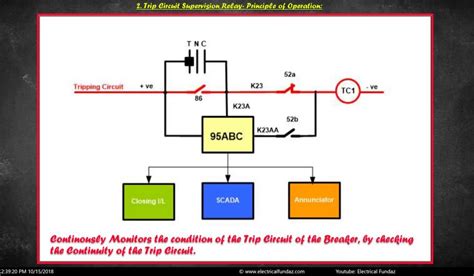 trip circuit supervision relay explained  detail