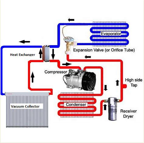 air conditioning unit service ac cooling system