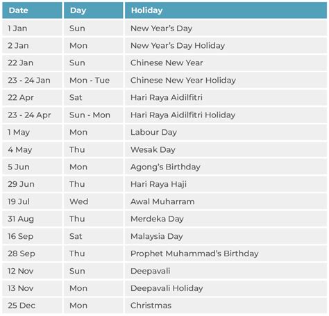 public holidays  malaysia  guide  plan  fun year