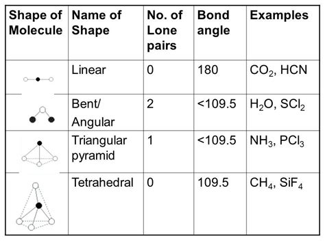 ch bond angle nikosrhendrix