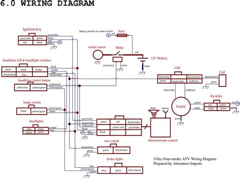 atv wiring diagram wiring draw  schematic