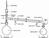 Distillation Laboratory Manual Condenser Thermometer Clamp Transcriptions Inlet sketch template