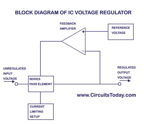 ic voltage regulators  circuit diagram design theory