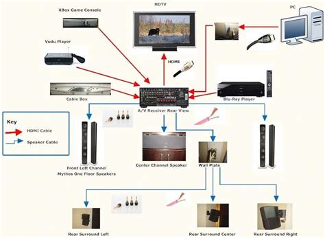 home speaker wiring diagram  faceitsaloncom