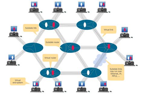 virtual networks computer  network examples