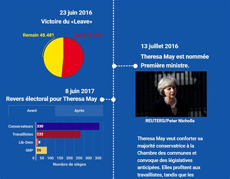 infographie brexit une histoire sans fin