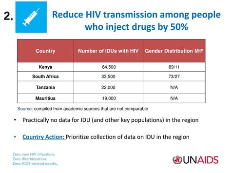 ppt overview of the hiv epidemic in eastern and southern africa