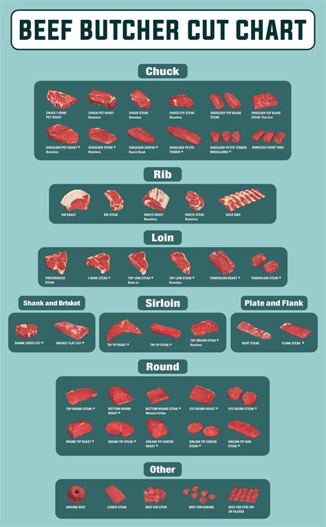 meat butcher chart printable     printablee