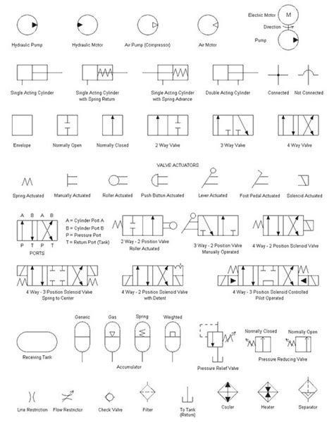 ansi hydraulic schematic symbols