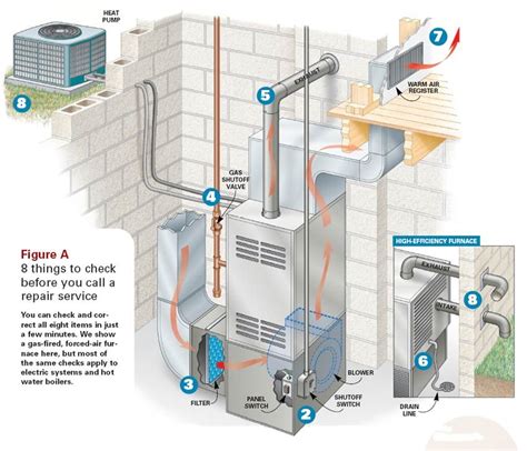 furnace diagram hvac system hvac hvac unit