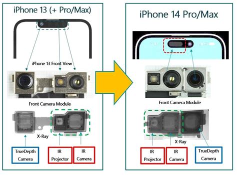 image sensors world techinsights   iphone  camera module