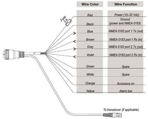garmin wiring diagram   kindle