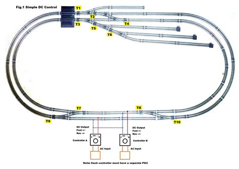 model railway layout analogue dc control common return wiring