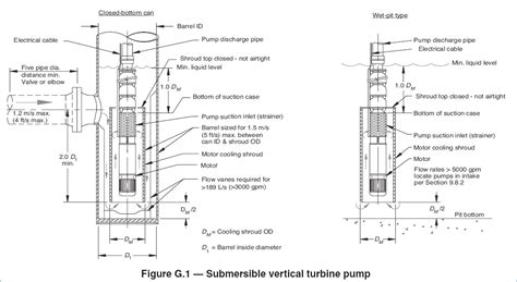 wire submersible  pump wiring diagram collection faceitsaloncom